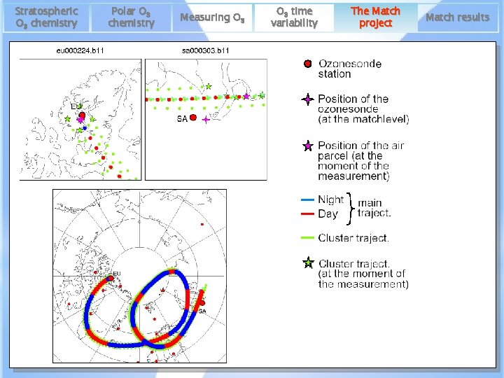 Stratospheric O 3 chemistry Polar O 3 chemistry Measuring O 3 time variability BNCGG