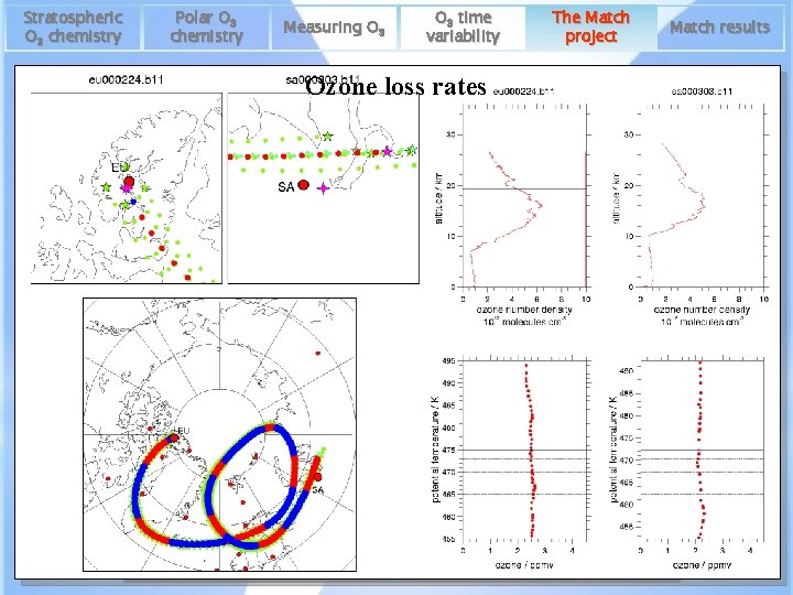 Stratospheric O 3 chemistry Polar O 3 chemistry Measuring O 3 time variability The