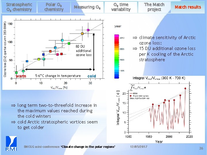 Stratospheric O 3 chemistry Polar O 3 chemistry Measuring O 3 time variability 80