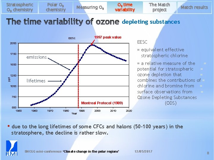 Stratospheric O 3 chemistry Polar O 3 chemistry Measuring O 3 time variability The