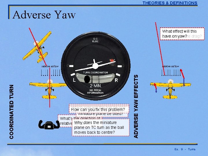 THEORIES & DEFINITIONS Adverse Yaw Which side will the ball be on? Which way