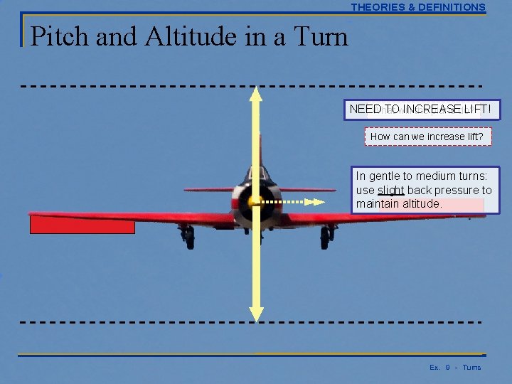 THEORIES & DEFINITIONS Pitch and Altitude in a Turn NEED TOwill INCREASE LIFT! What