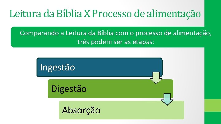 Leitura da Bíblia X Processo de alimentação Comparando a Leitura da Bíblia com o