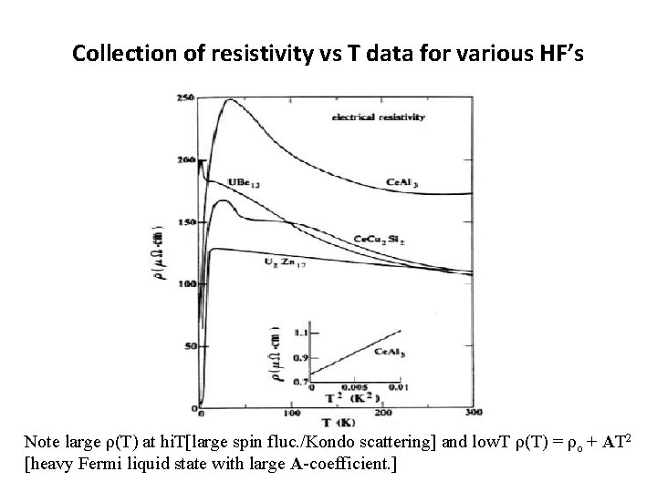 Collection of resistivity vs T data for various HF’s Note large ρ(T) at hi.