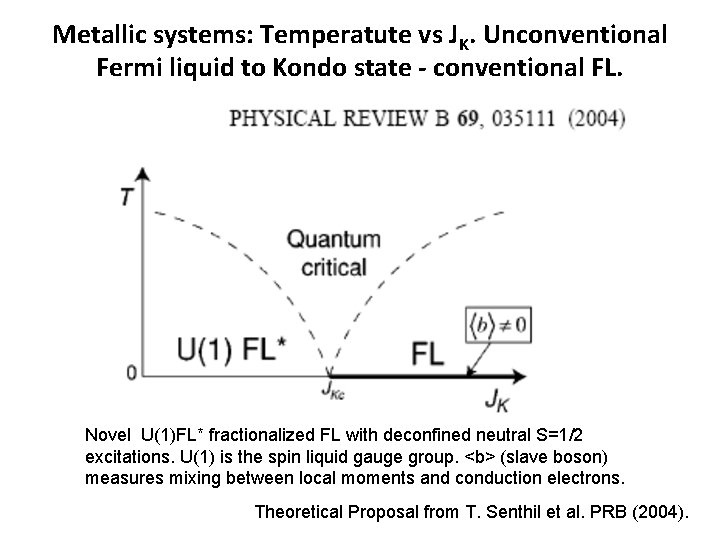 Metallic systems: Temperatute vs JK. Unconventional Fermi liquid to Kondo state - conventional FL.