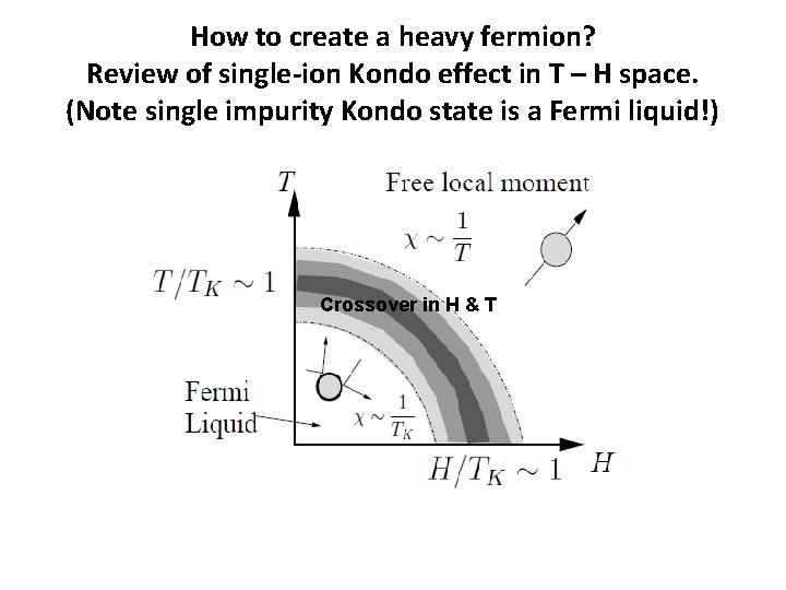 How to create a heavy fermion? Review of single-ion Kondo effect in T –