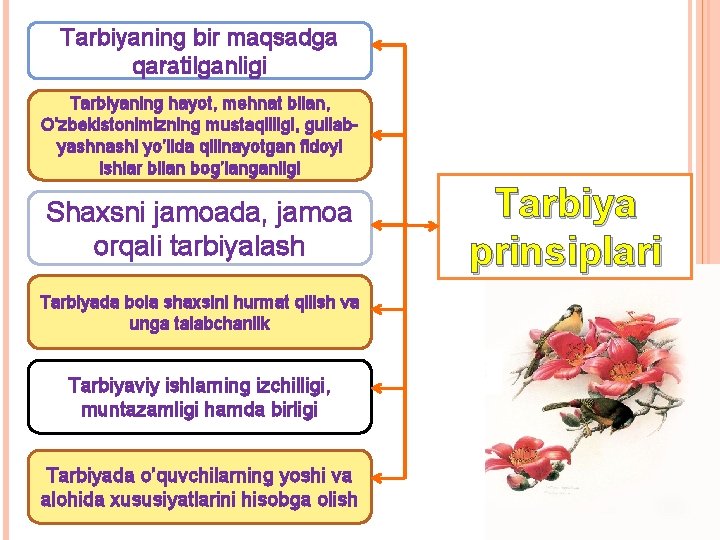 Tarbiyaning bir maqsadga qaratilganligi Tarbiyaning hayot, mehnat bilan, O’zbekistonimizning mustaqilligi, gullabyashnashi yo’lida qilinayotgan fidoyi