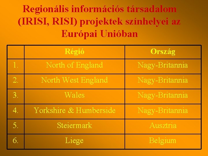 Regionális információs társadalom (IRISI, RISI) projektek színhelyei az Európai Unióban Régió Ország 1. North