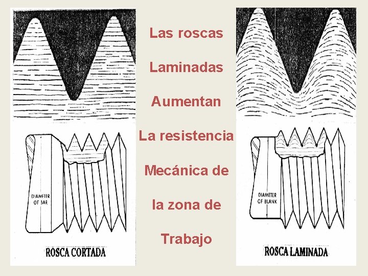 Las roscas Laminadas Aumentan La resistencia Mecánica de la zona de Trabajo Las roscas Laminadas Aumentan La resistencia Mecánica de la zona de Trabajo
