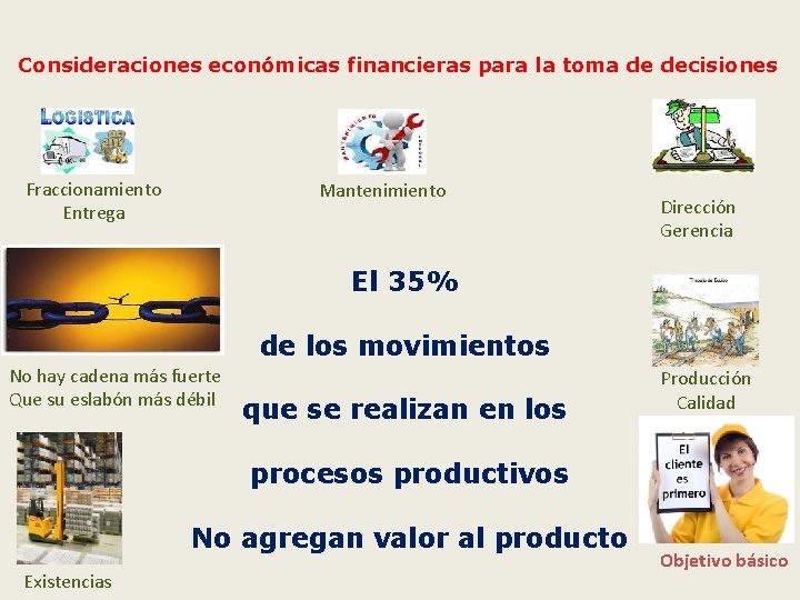 Consideraciones económicas financieras para la toma de decisiones Fraccionamiento Entrega Mantenimiento Dirección Gerencia El Consideraciones económicas financieras para la toma de decisiones Fraccionamiento Entrega Mantenimiento Dirección Gerencia El