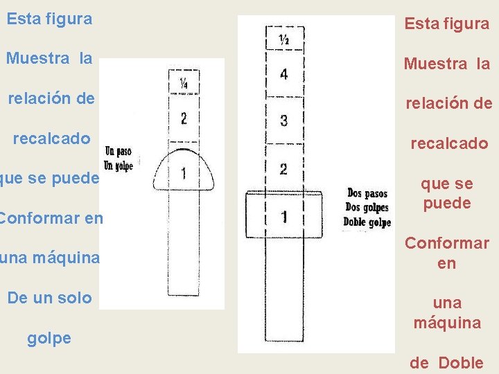 Esta figura Muestra la relación de recalcado que se puede Conformar en una máquina Esta figura Muestra la relación de recalcado que se puede Conformar en una máquina