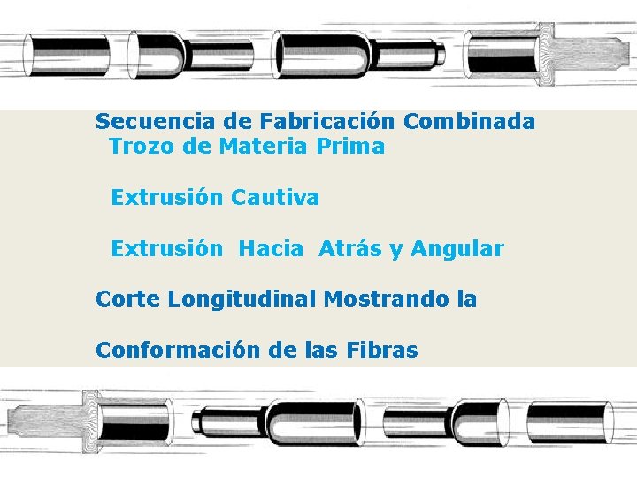Secuencia de Fabricación Combinada Trozo de Materia Prima Extrusión Cautiva Extrusión Hacia Atrás y Secuencia de Fabricación Combinada Trozo de Materia Prima Extrusión Cautiva Extrusión Hacia Atrás y