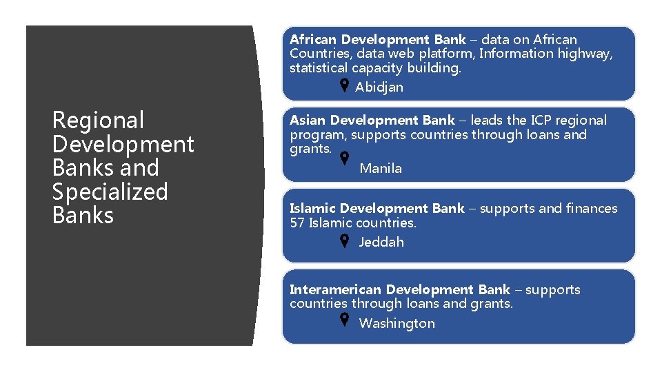 African Development Bank – data on African Countries, data web platform, Information highway, statistical