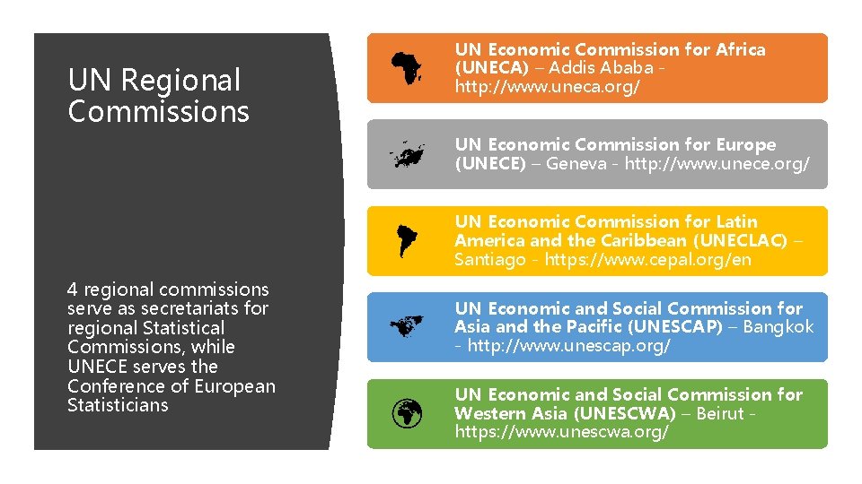 UN Regional Commissions UN Economic Commission for Africa (UNECA) – Addis Ababa http: //www.