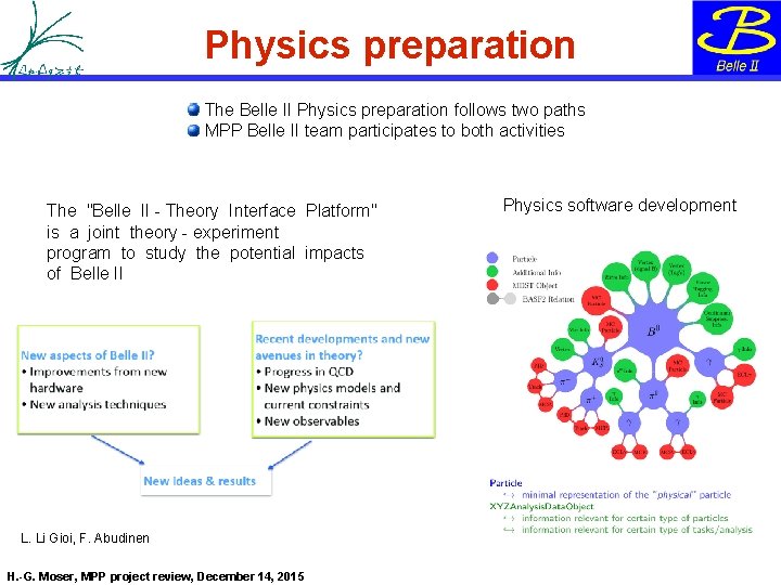 Physics preparation The Belle II Physics preparation follows two paths MPP Belle II team