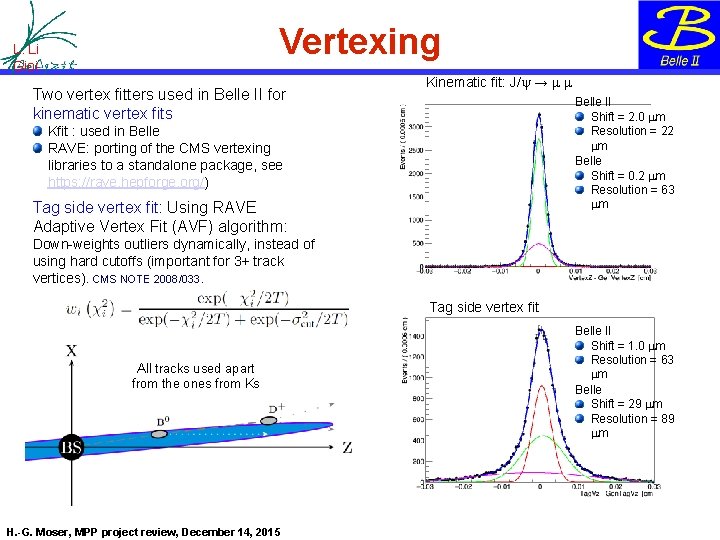 Vertexing L. Li Gioi Two vertex fitters used in Belle II for kinematic vertex