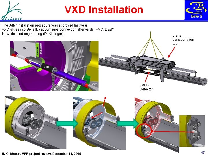 VXD Installation The ‚AIM‘ installation procedure was approved last year VXD slides into Belle