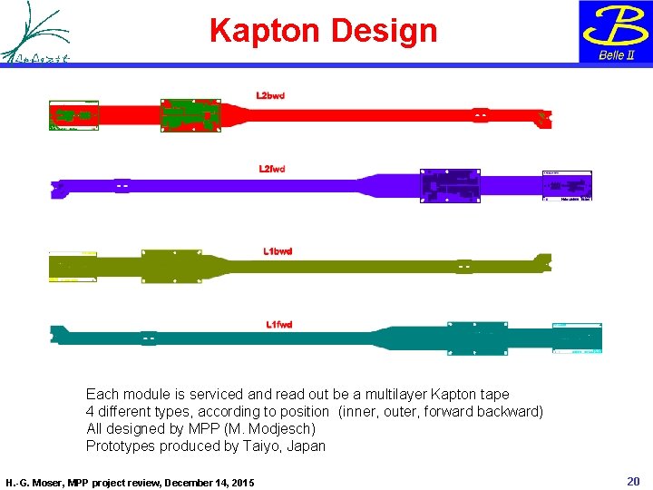 Kapton Design Each module is serviced and read out be a multilayer Kapton tape