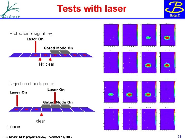 Tests with laser Protection of signal No clear Rejection of background clear E. Prinker
