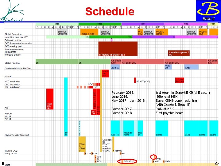 Schedule February 2016: June 2016: May 2017 – Jan. 2018: October 2017: October 2018: