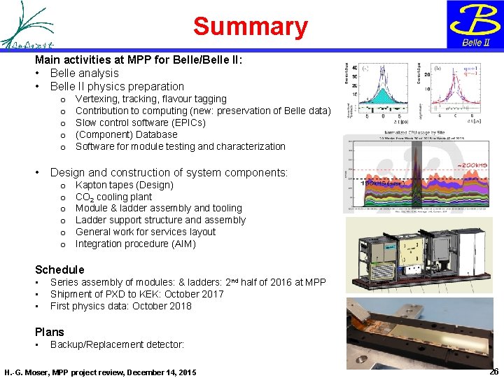 Summary Main activities at MPP for Belle/Belle II: • Belle analysis • Belle II