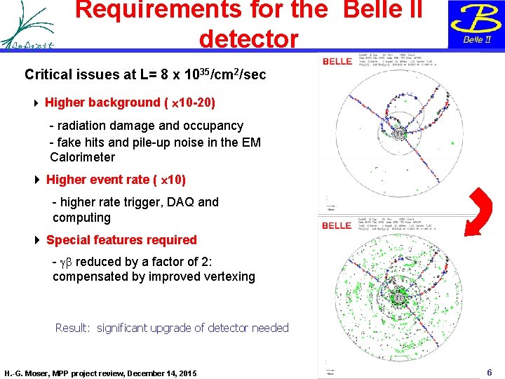 Requirements for the Belle II detector Critical issues at L= 8 x 1035/cm 2/sec