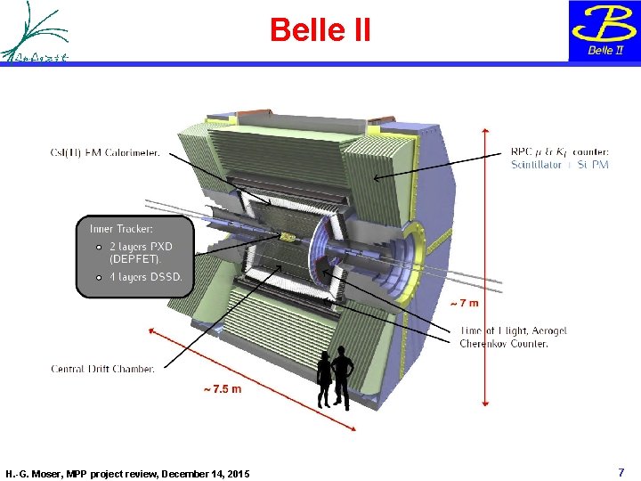 Belle II H. -G. Moser, MPP project review, December 14, 2015 7 
