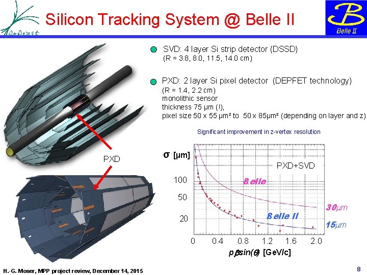 Silicon Tracking System @ Belle II SVD: 4 layer Si strip detector (DSSD) (R