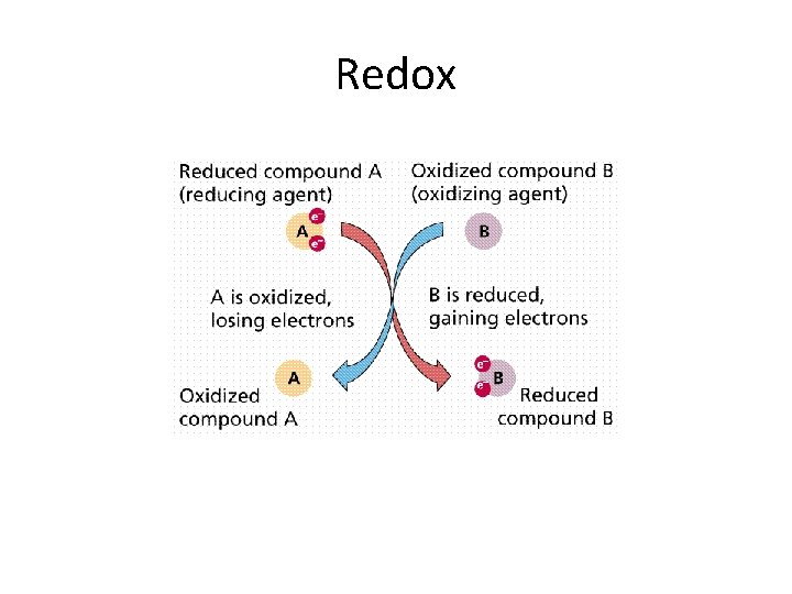 Redox 