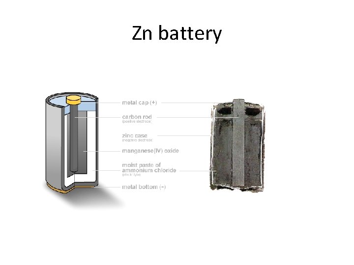 Zn battery 