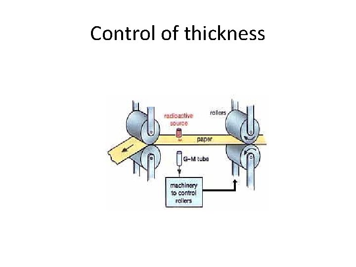 Control of thickness 