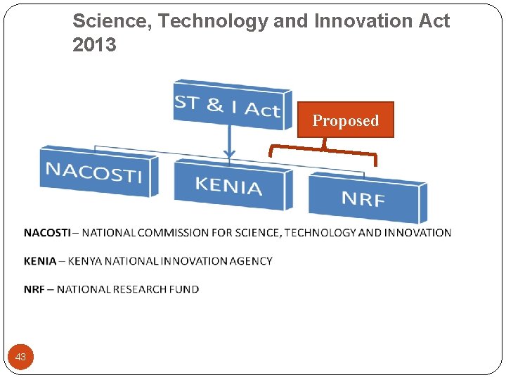 Science, Technology and Innovation Act 2013 Proposed 43 