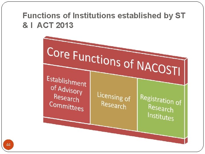 Functions of Institutions established by ST & I ACT 2013 44 