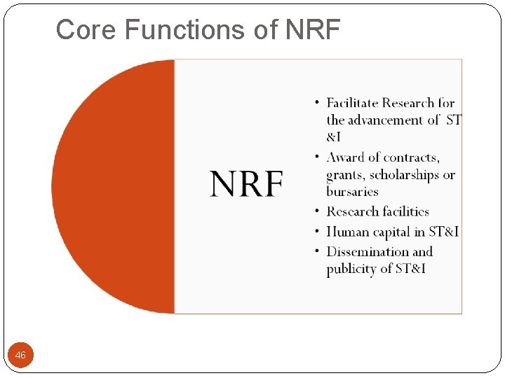 Core Functions of NRF 46 