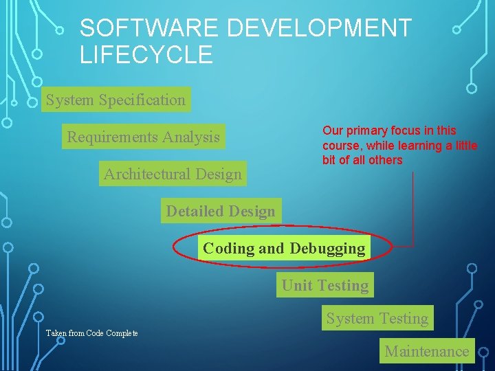 SOFTWARE DEVELOPMENT LIFECYCLE System Specification Requirements Analysis Architectural Design Our primary focus in this