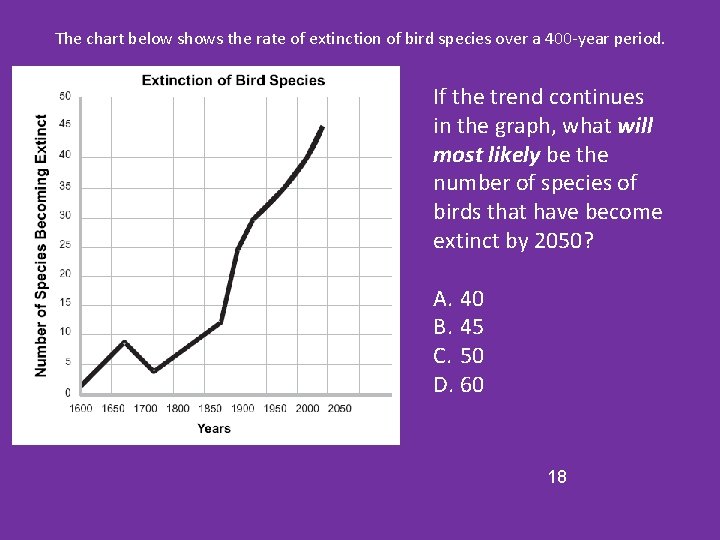 The chart below shows the rate of extinction of bird species over a 400