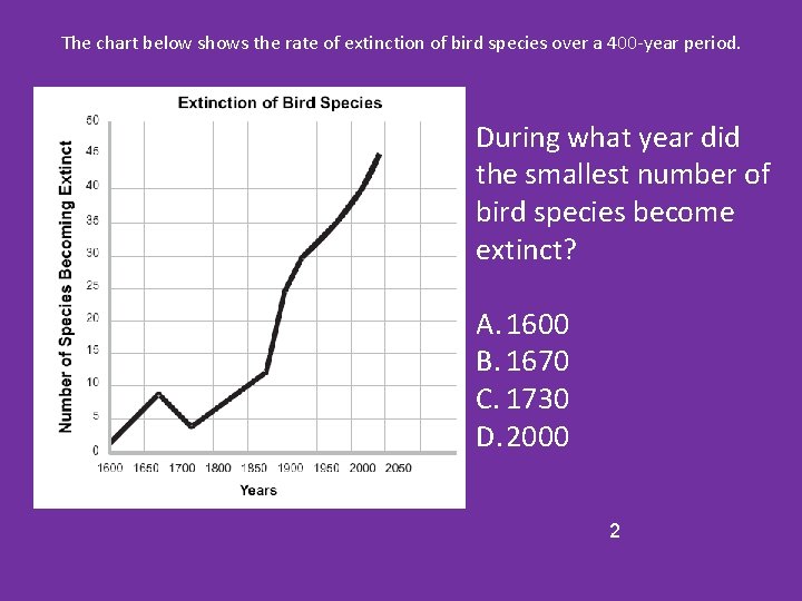 The chart below shows the rate of extinction of bird species over a 400