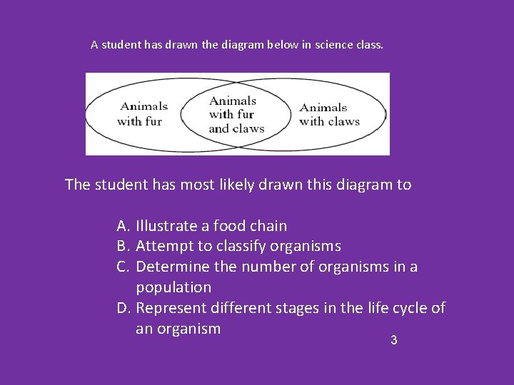A student has drawn the diagram below in science class. The student has most