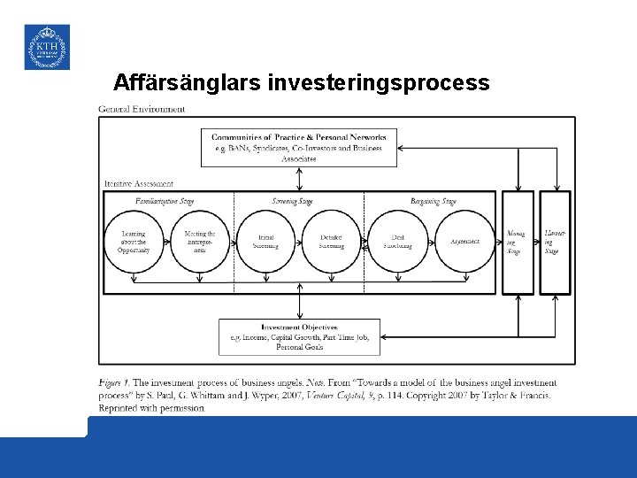 Affärsänglars investeringsprocess 