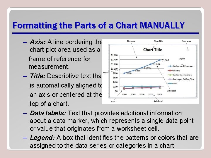 Formatting the Parts of a Chart MANUALLY – Axis: A line bordering the chart
