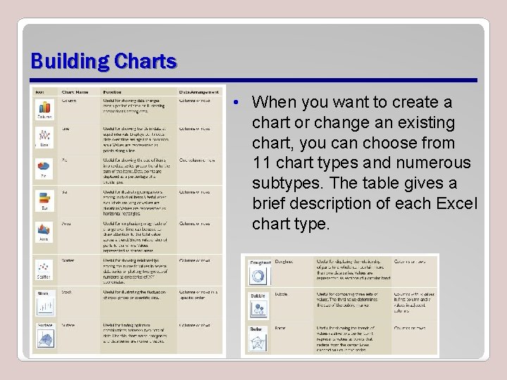 Building Charts • When you want to create a chart or change an existing