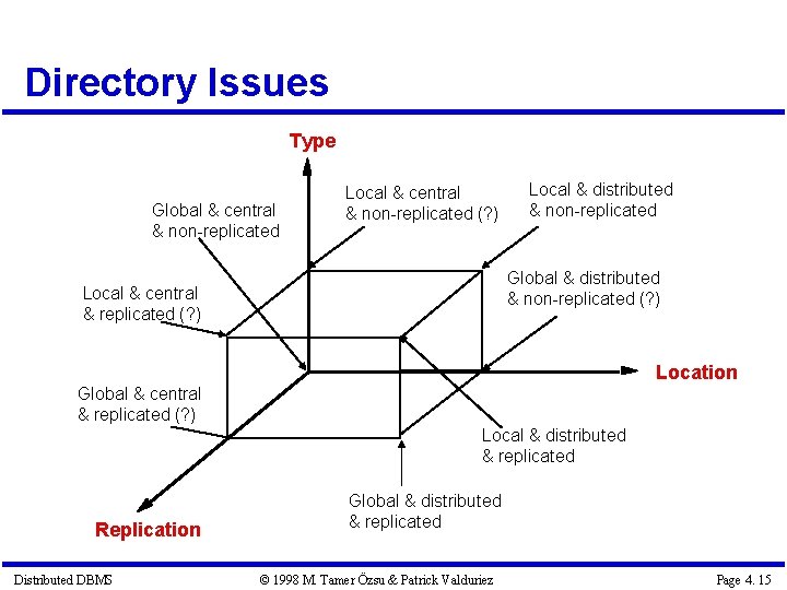 Directory Issues Type Global & central & non-replicated Local & central & non-replicated (?