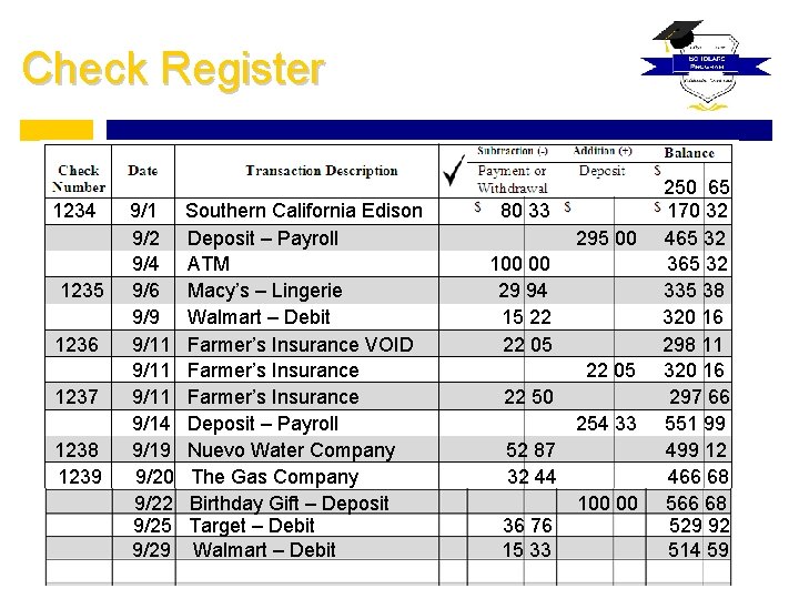 Check Register 1234 1235 1236 1237 1238 1239 9/1 9/2 9/4 9/6 9/9 9/11