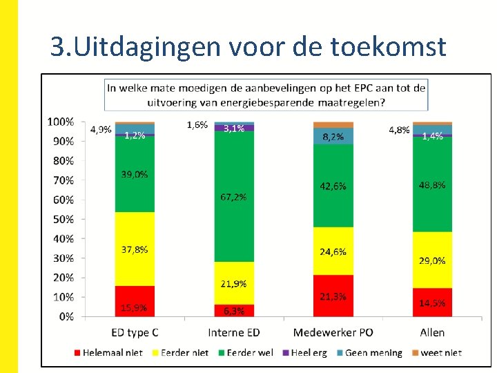 3. Uitdagingen voor de toekomst 