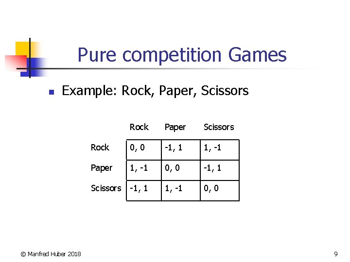 Pure competition Games n Example: Rock, Paper, Scissors Rock Paper Scissors Rock 0, 0