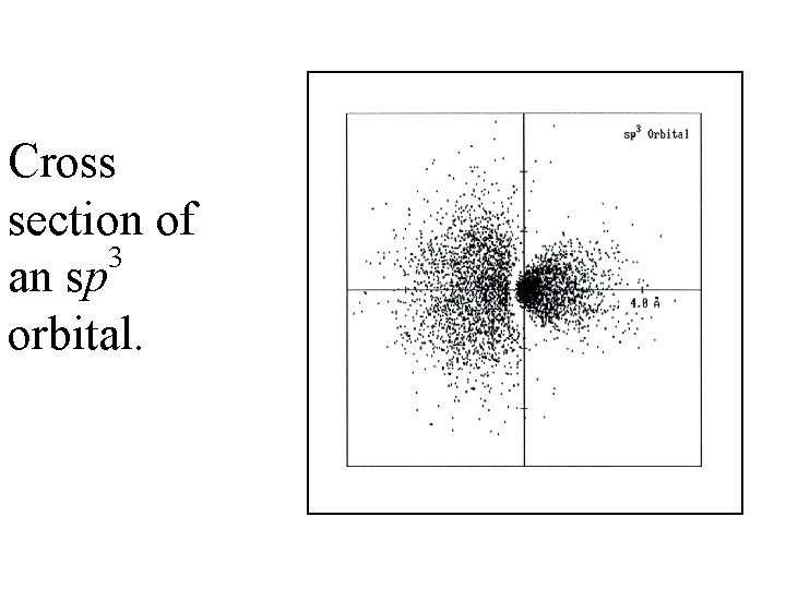 Cross section of 3 an sp orbital. 