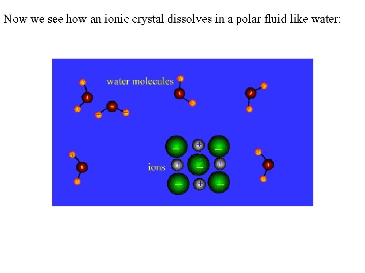 Now we see how an ionic crystal dissolves in a polar fluid like water: