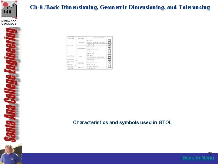 Ch-8 /Basic Dimensioning, Geometric Dimensioning, and Tolerancing Characteristics and symbols used in GTOL 78