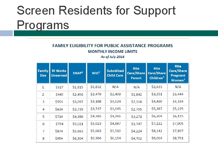 Screen Residents for Support Programs 