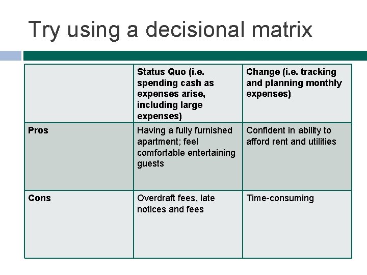 Try using a decisional matrix Status Quo (i. e. spending cash as expenses arise,